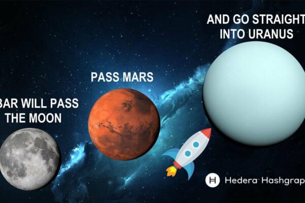 Next Cryptocurrency to Explode 2022 Next Cryptocurrency to Explode 2022