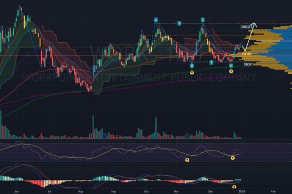 The different technical analysis tools used in stock trading The different technical analysis tools used in stock trading